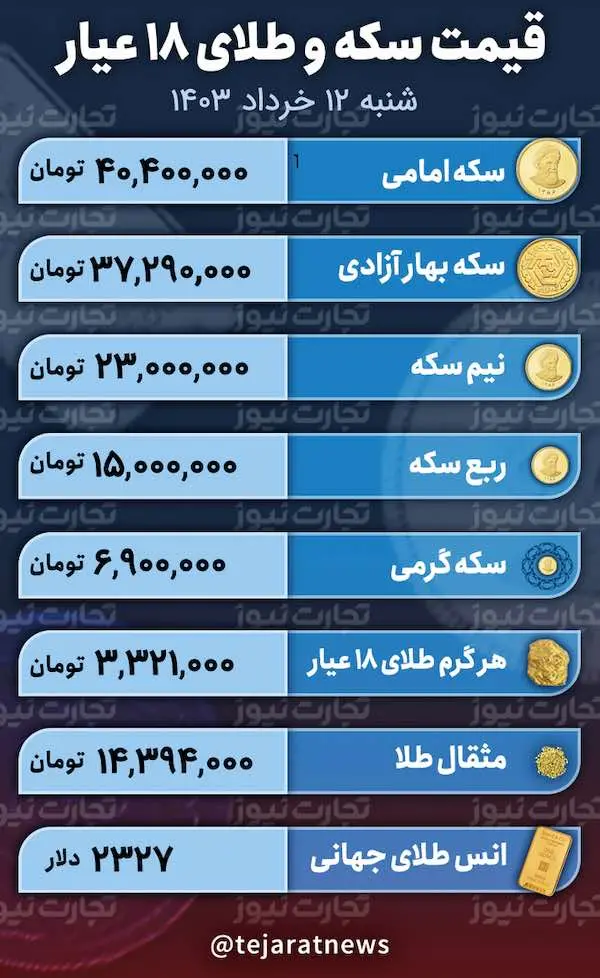 قیمت انواع سکه 