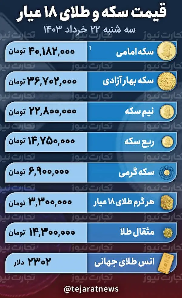 قیمت سکه