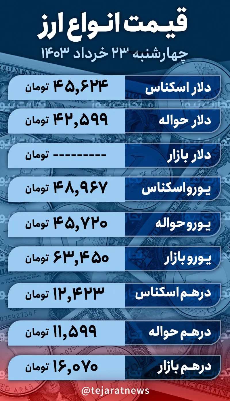 قیمت انواع ارز