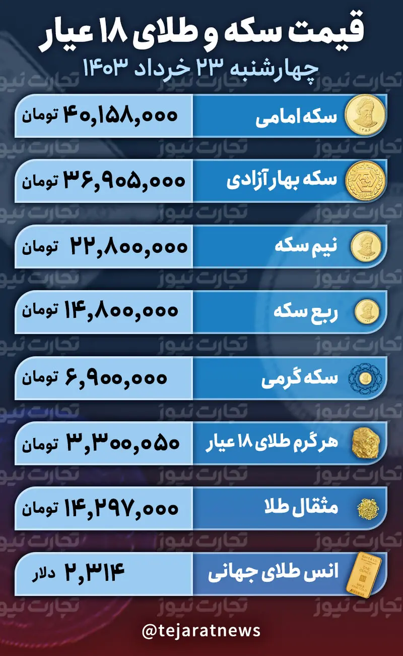 قیمت طلا و سکه