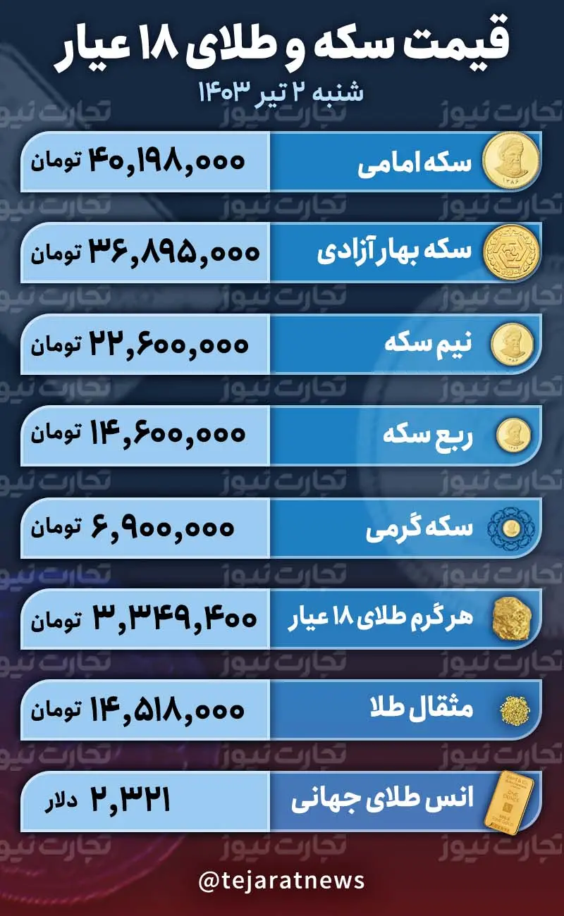 قیمت طلا و سکه 