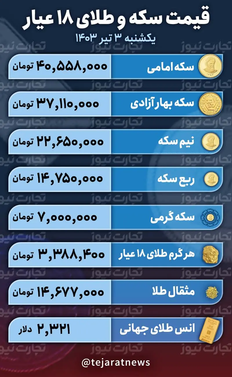 قیمت سکه ۳ تیر ۱۴۰۳