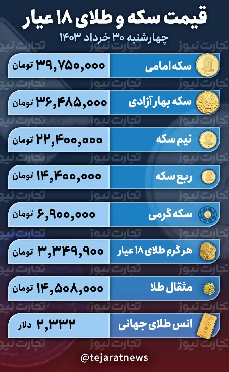 قیمت سکه