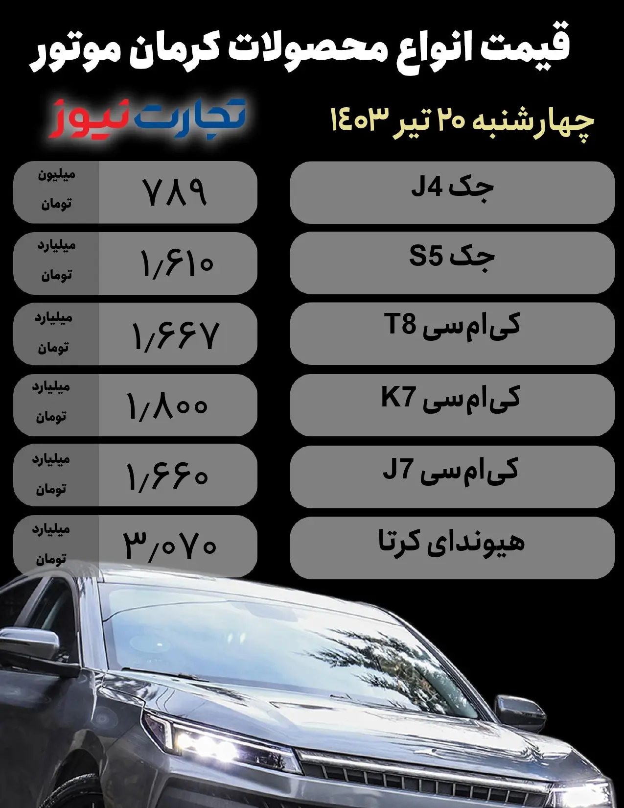 قیمت کرمان موتور 