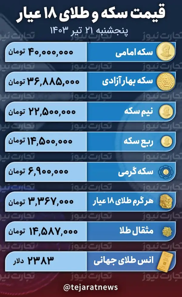 قیمت سکه