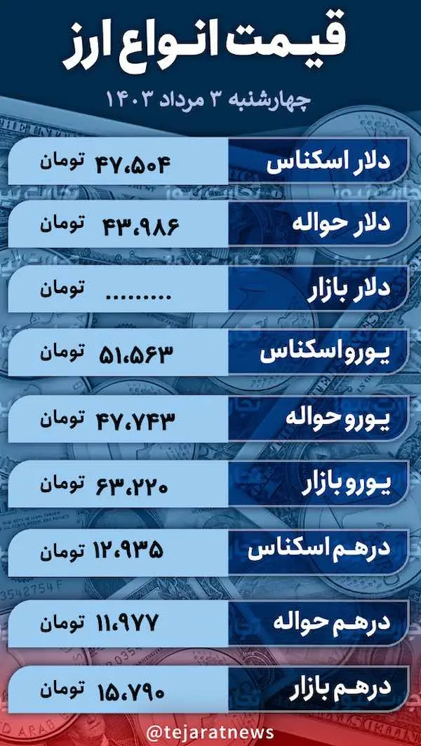 قیمت دلار ۳ مرداد