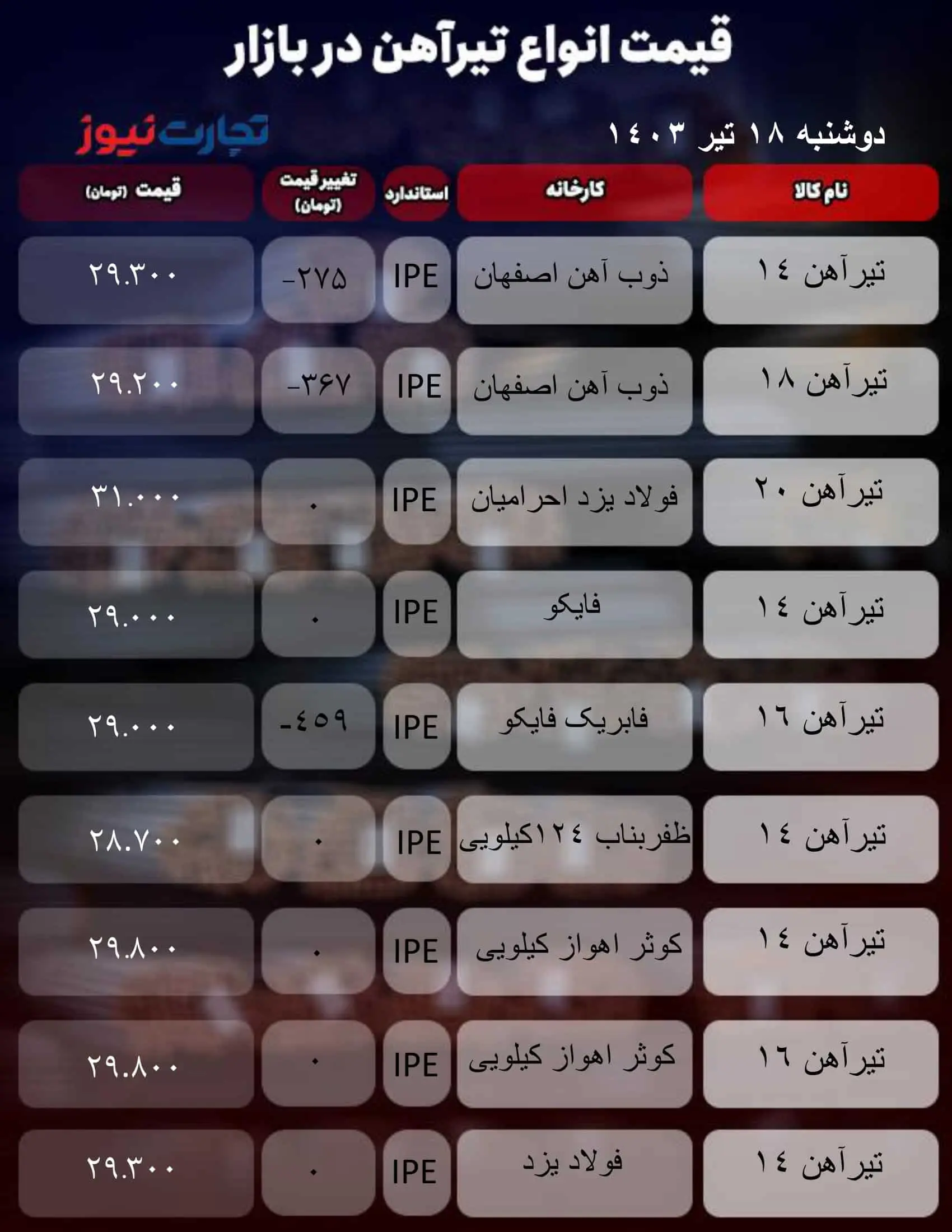 قیمت تیرآهن 