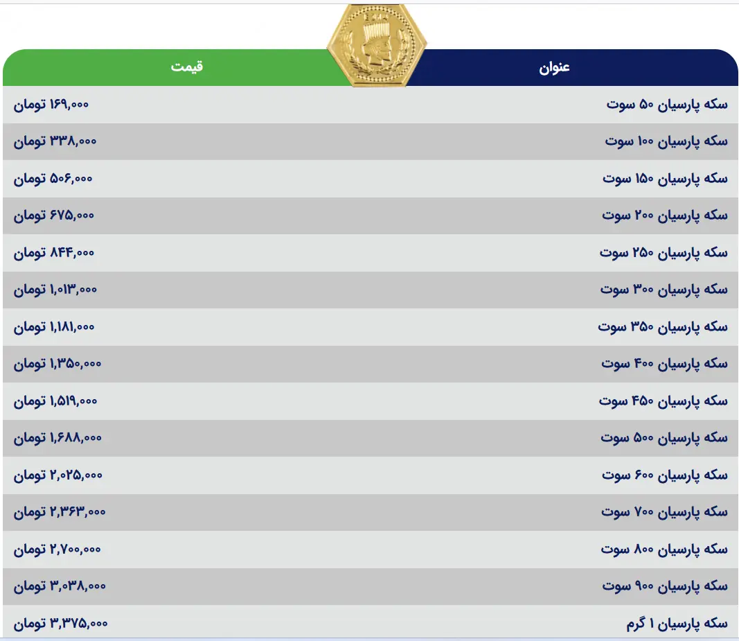 قیمت سکه پارسیان 