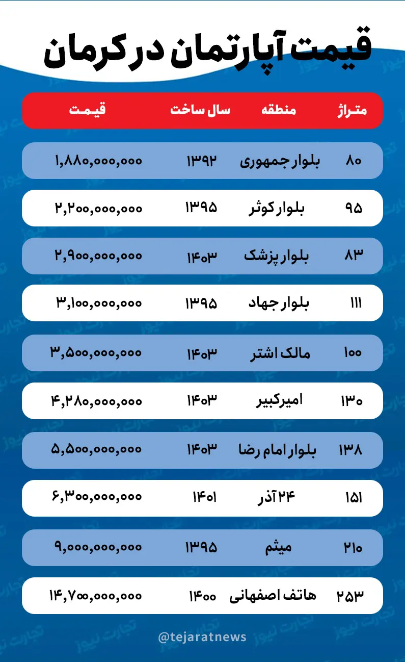 کرمان