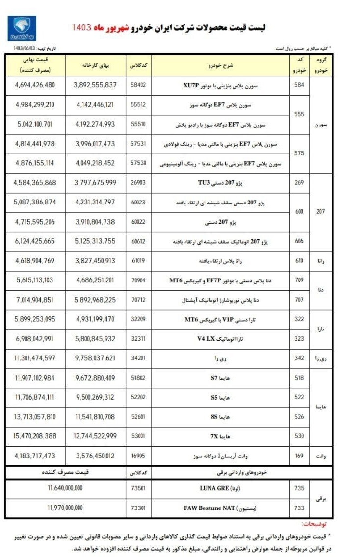 قیمت کارخانه محصولات ایران‌خودرو 