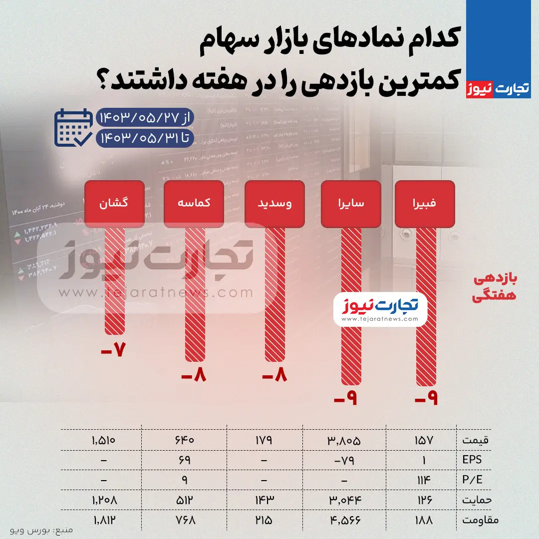 بازار سرمایه