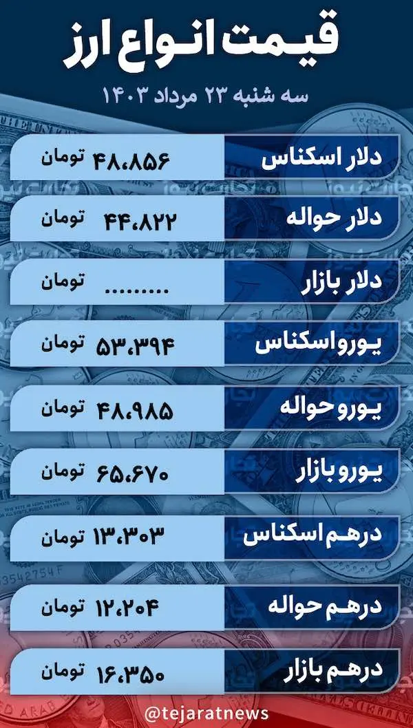 قیمت دلار ۲۳ مرداد