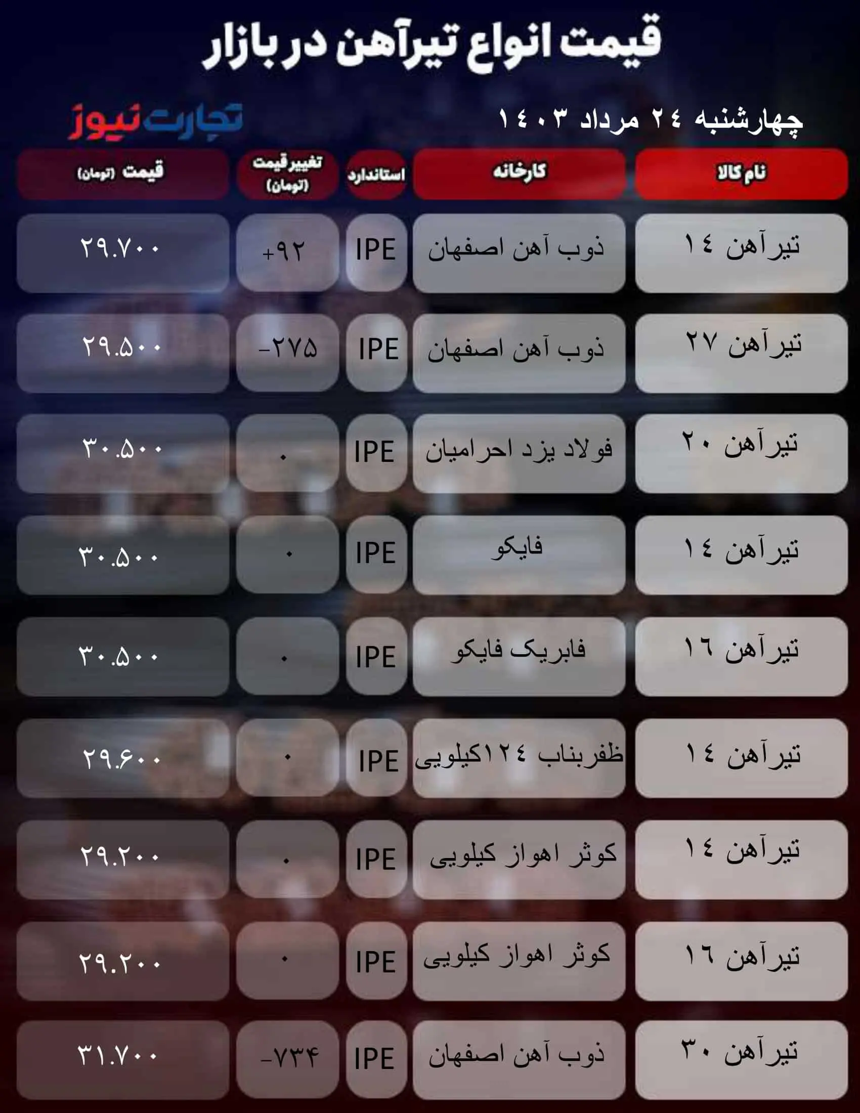 قیمت تیر آهن