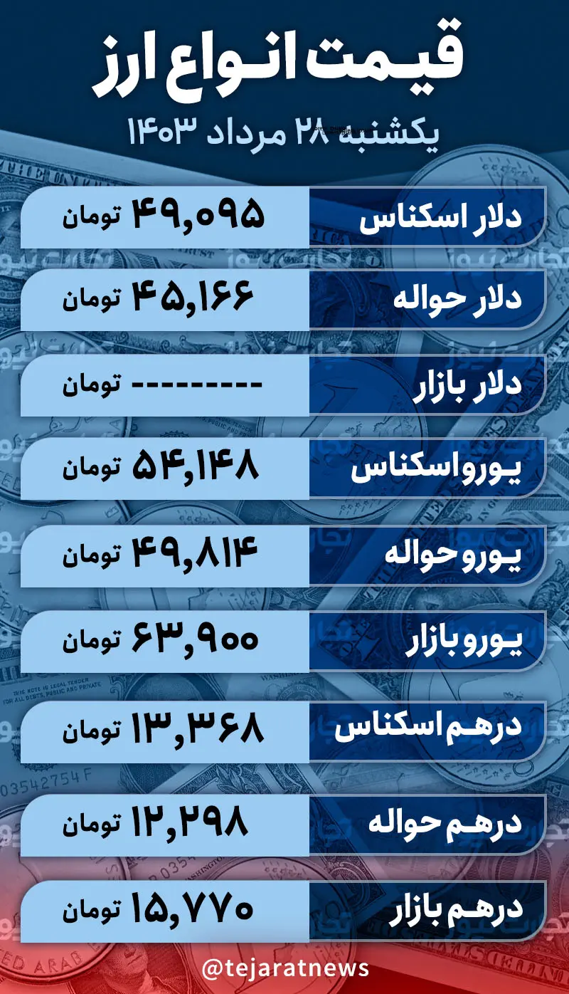 قیمت دلار ۲۸ مرداد