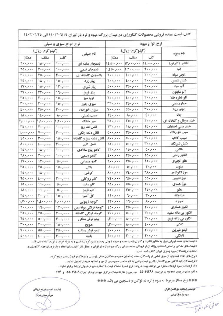 قیمت محصولات عمده کشاورزی