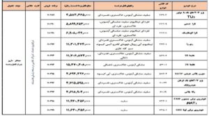 شرایط فروش فوق العاده محصولات ایران خودرو طرح مادران