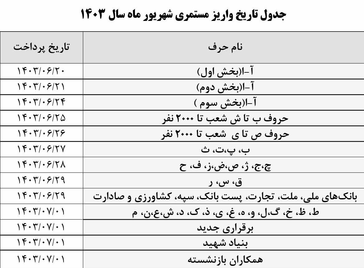 جدول واریزی مستمری شهریورماه بازنشستگان 