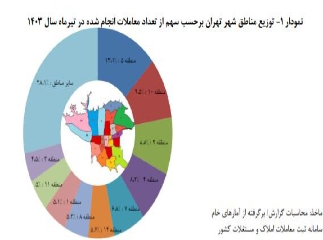 میانگین قیمت مسکن تهران