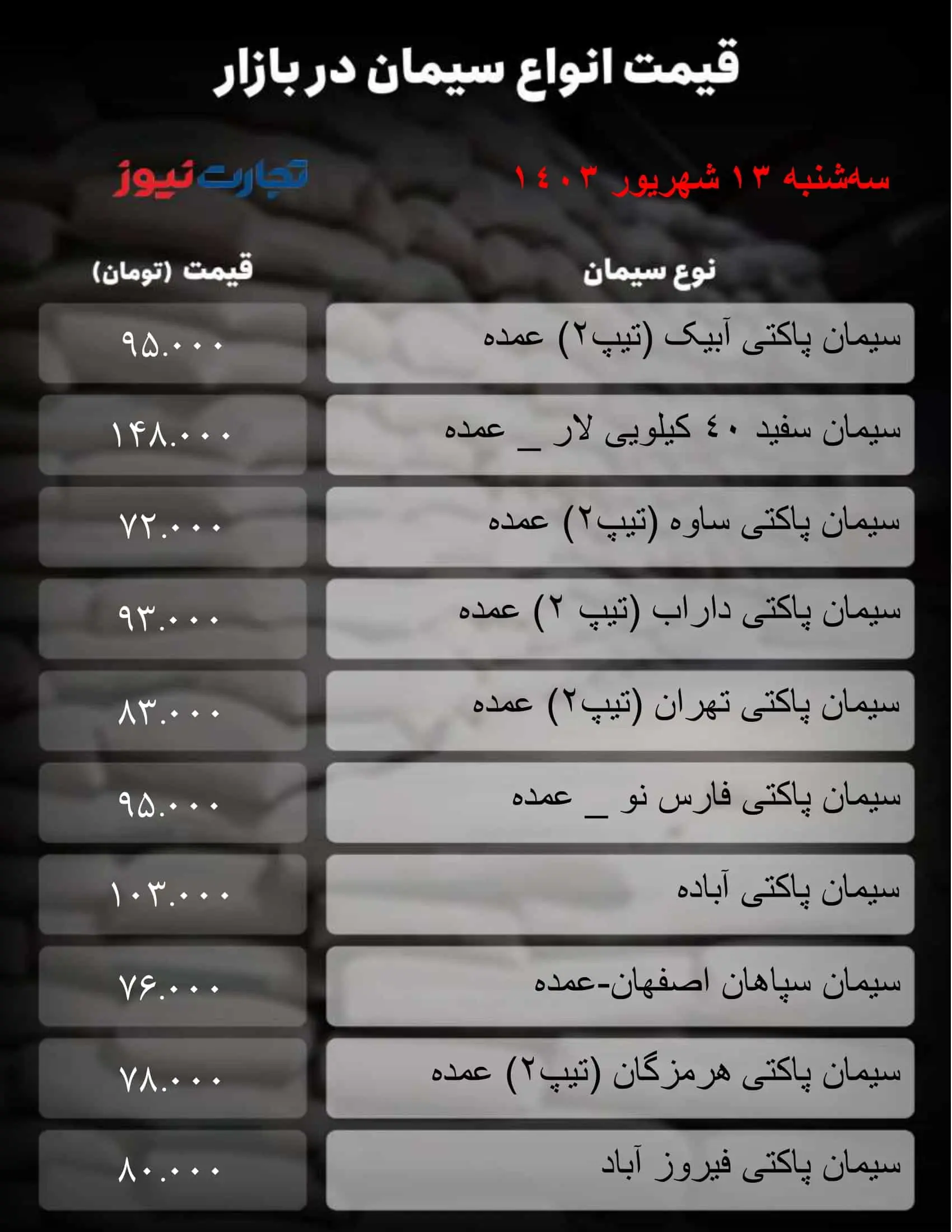 قیمت سیمان