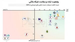 اسامی بانک‌هایی که در خطر انحلال هستند