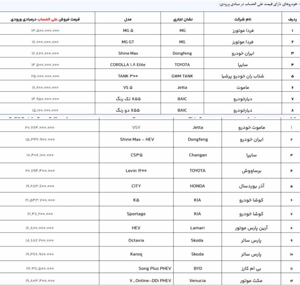 آغاز فروش ۲۰ خودروی وارداتی از امروز