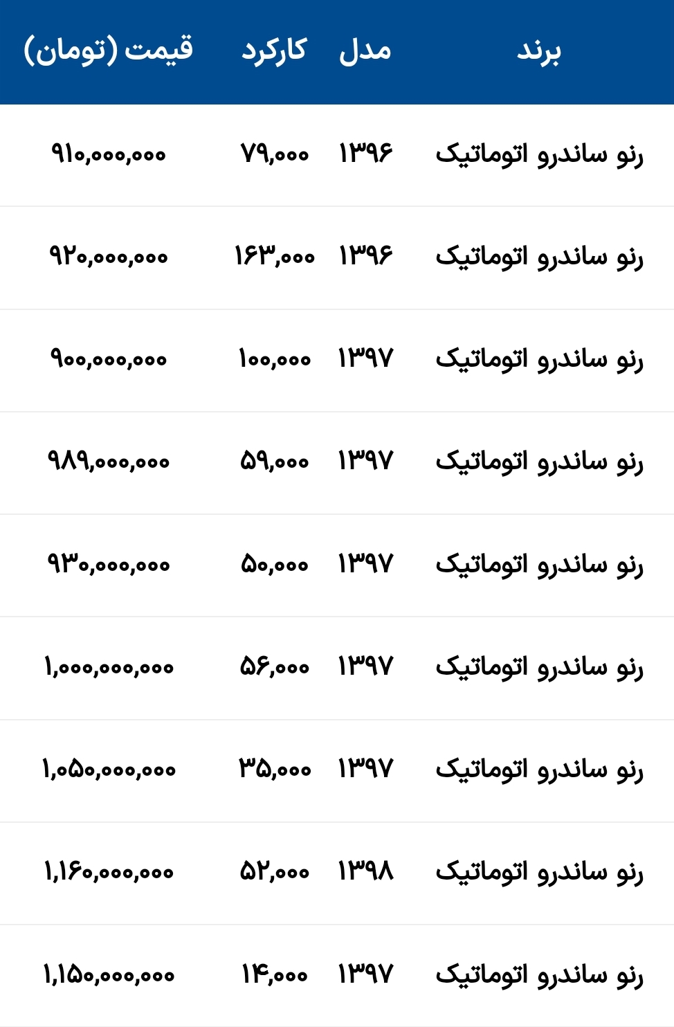 قیمت خودرو ساندرو