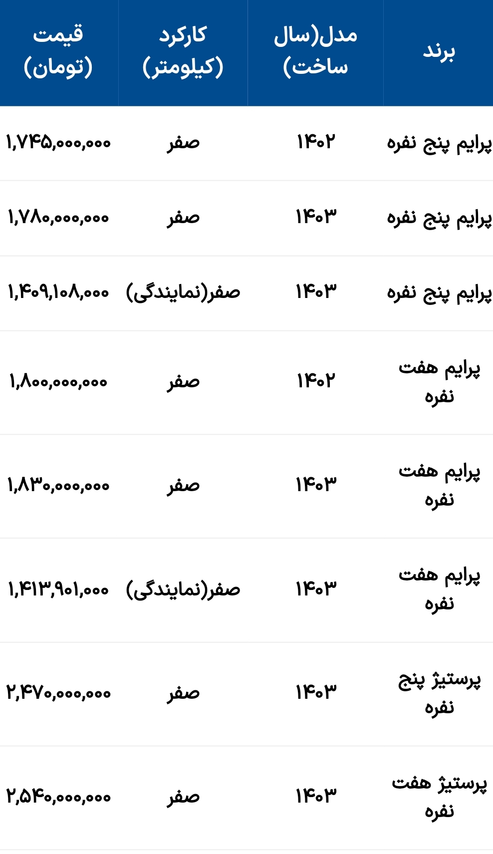 جدیدترین قیمت انواع خودرو فیدلیتی ۱۱ مهر ۱۴۰۳+ جدول