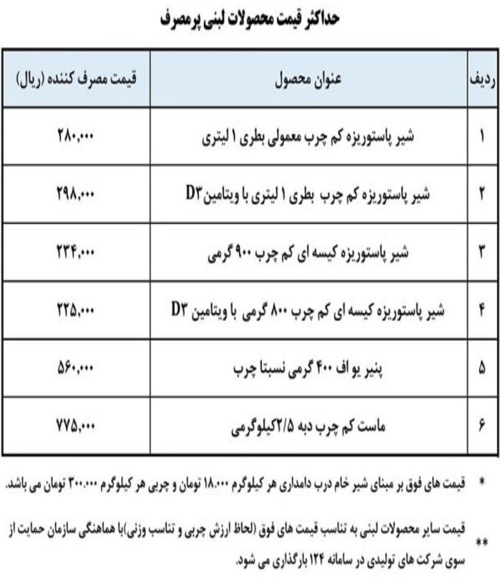 قیمت جدید محصولات لبنی