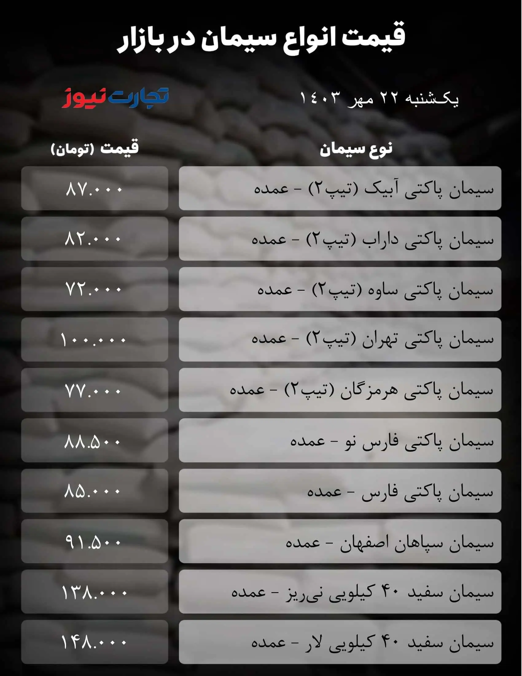 قیمت سیمان ۲۲ مهر