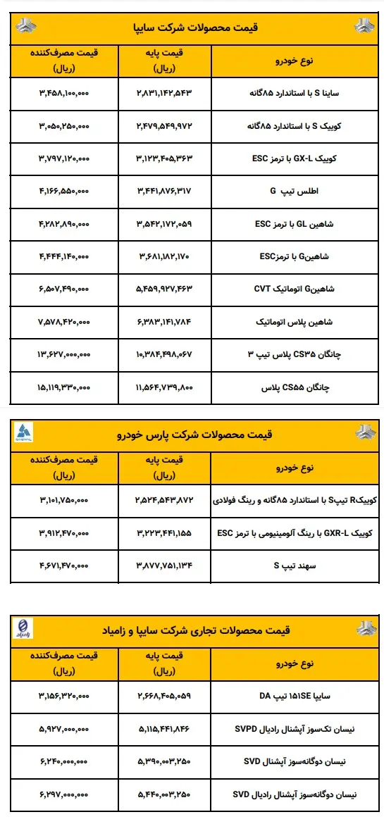 قیمت جدید کارخانه‌ای خودروهای سایپا اعلام شد 