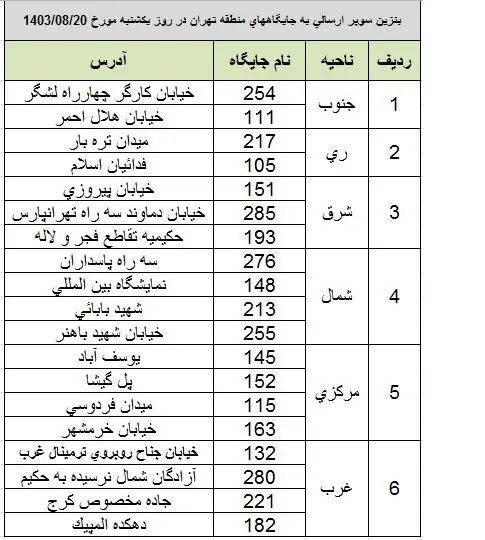 این جایگاه ها بنزین سوپر عرضه می‌کنند 