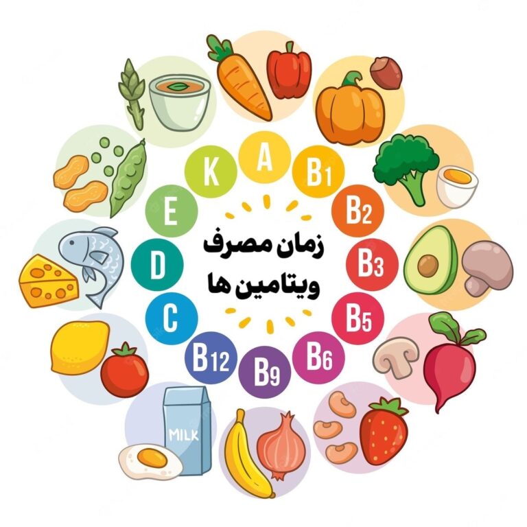 بهترین زمان برای مصرف ویتامین‌ها و مکمل‌ها چه زمانی است؟