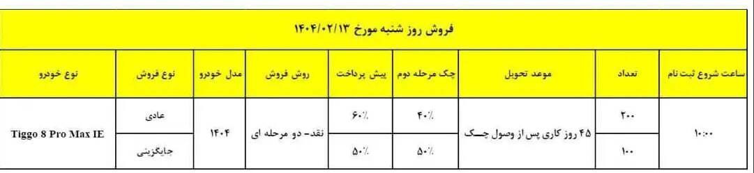 شرایط فروش تیگو ۸