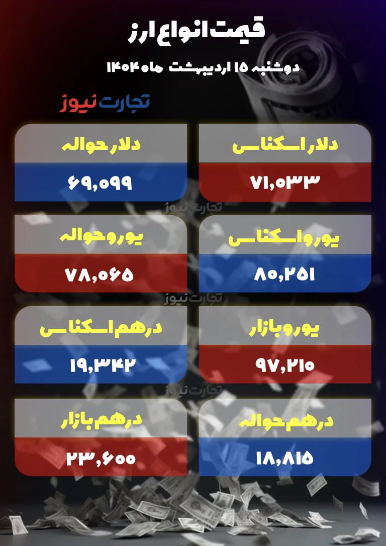 آخرین قیمت دلار امروز ۱۵ اردیبهشت 1404 