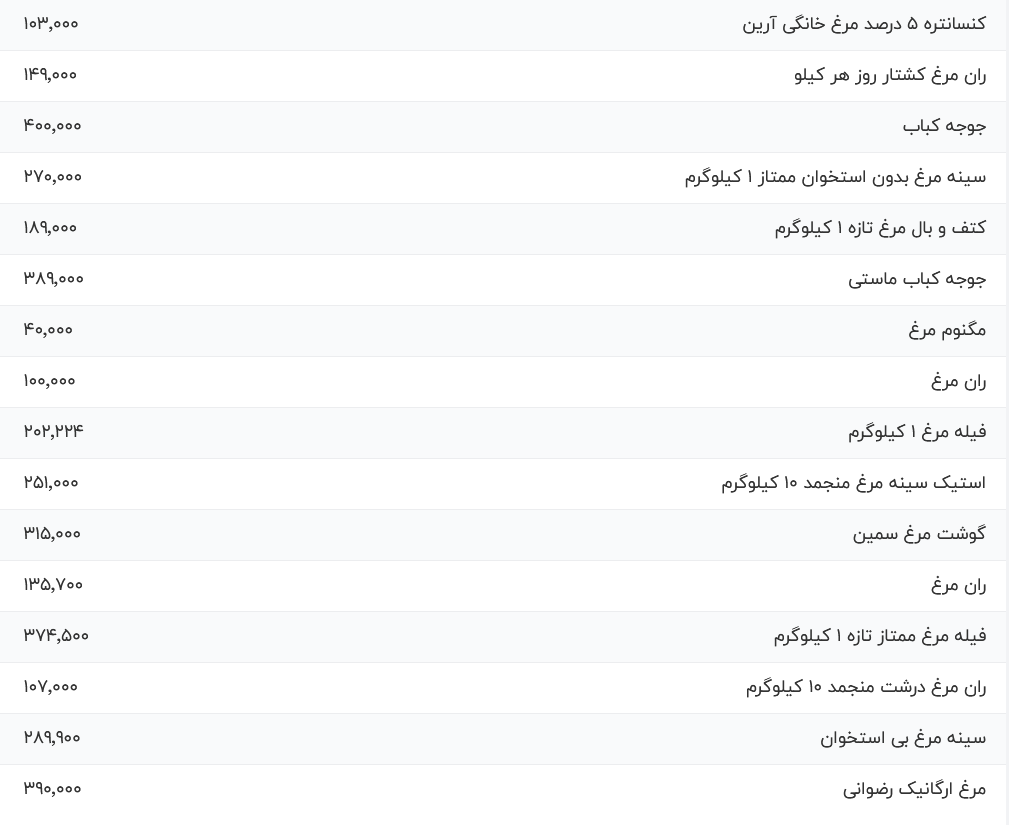 قیمت مرغ در بازار امروز