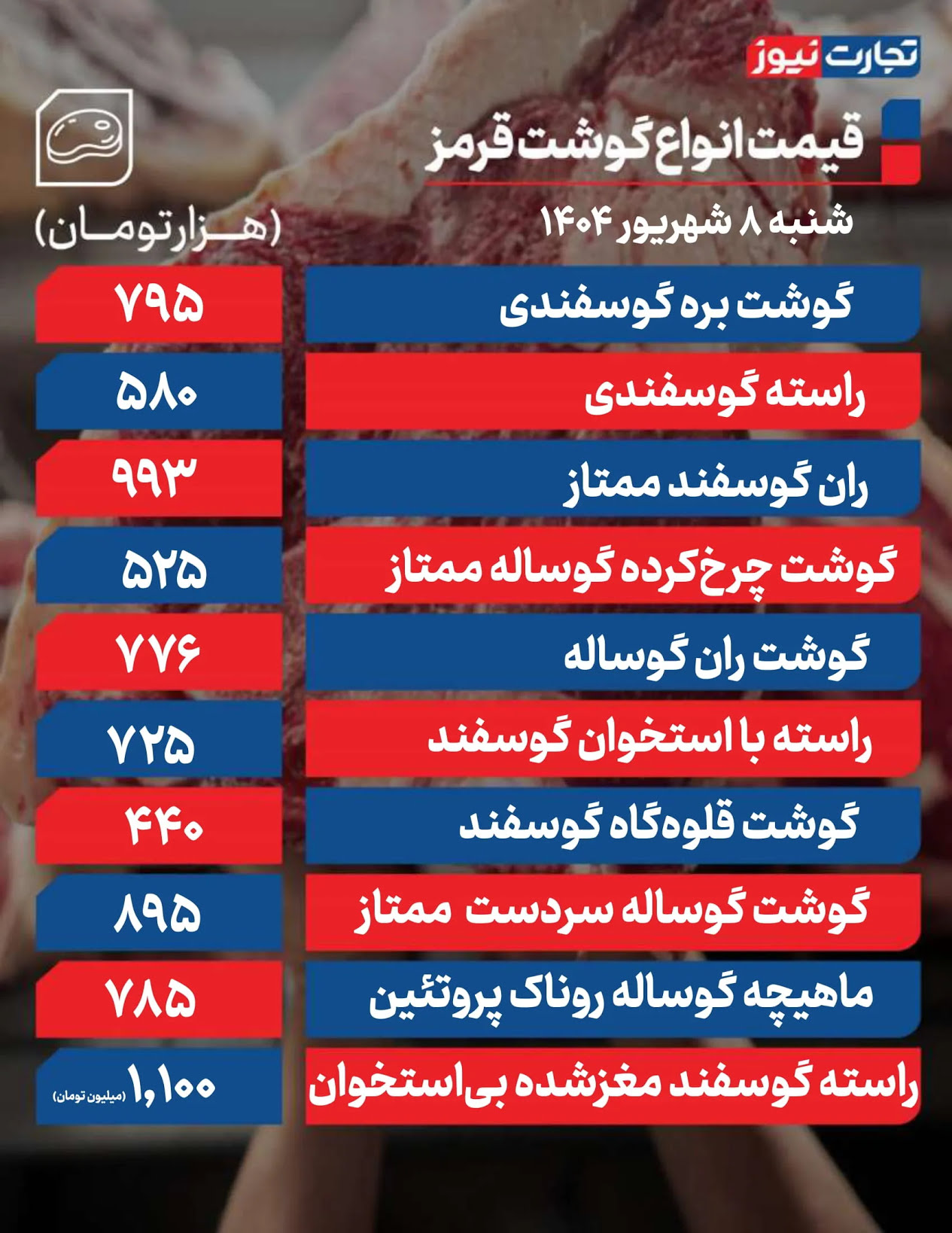 قیمت انواع گوشت قرمز 