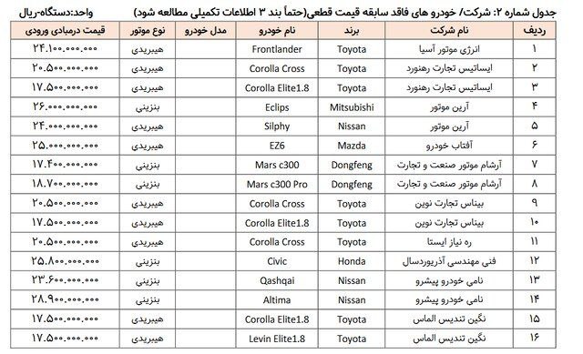 قیمت خودروهای وارداتی 