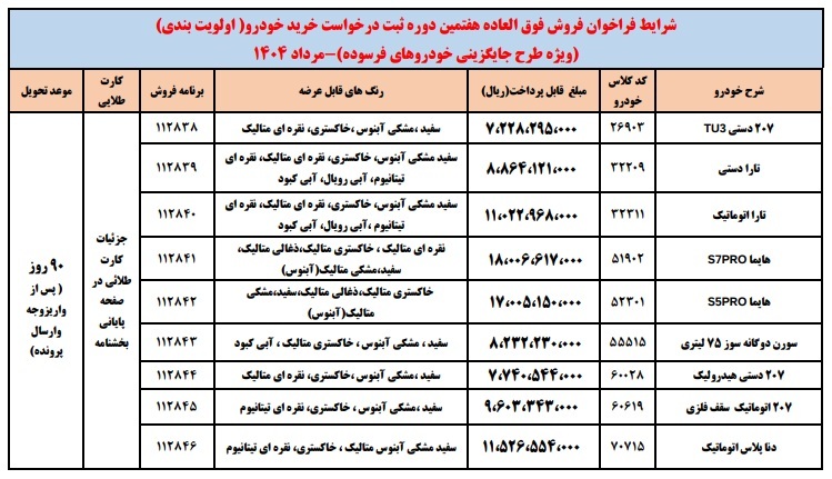 شرایط طرح فروش فوق العاده ایران خودرو ویژه خودروهای فرسوده در مرداد 1404 