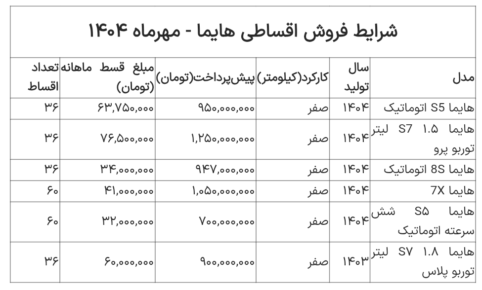 شرایط جدید فروش اقساطی هایما اعلام 