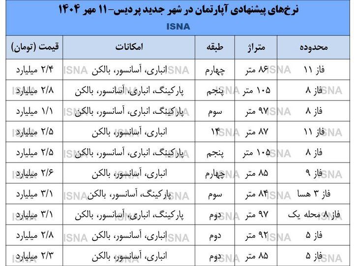 جدول قیمت آپارتمان در پردیس