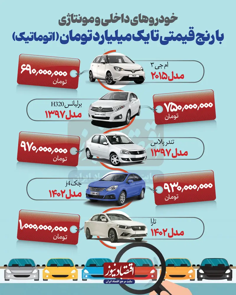قیمت خودروهای اتوماتیک زیر ۱ میلیارد