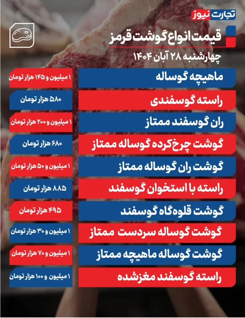 قیمت انواع گوشت