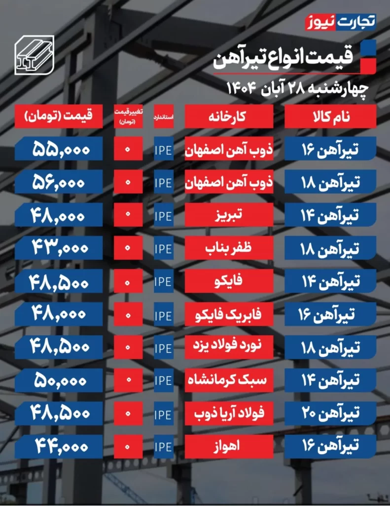 جدول تیر آهن