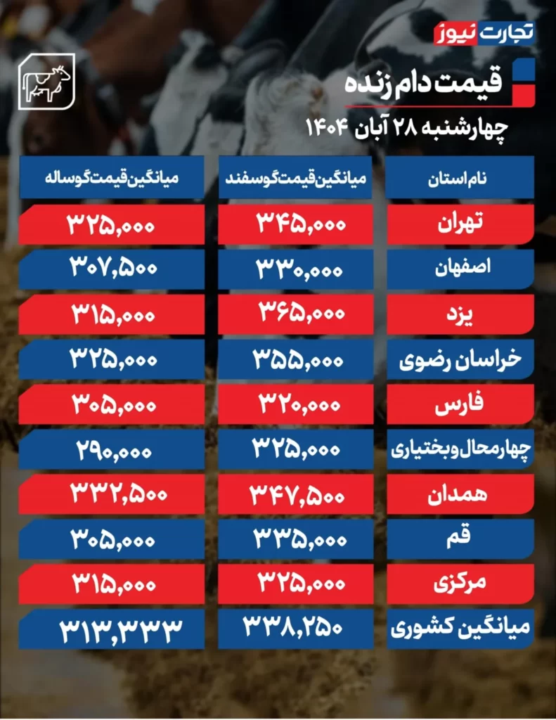 قیمت دام  جدول