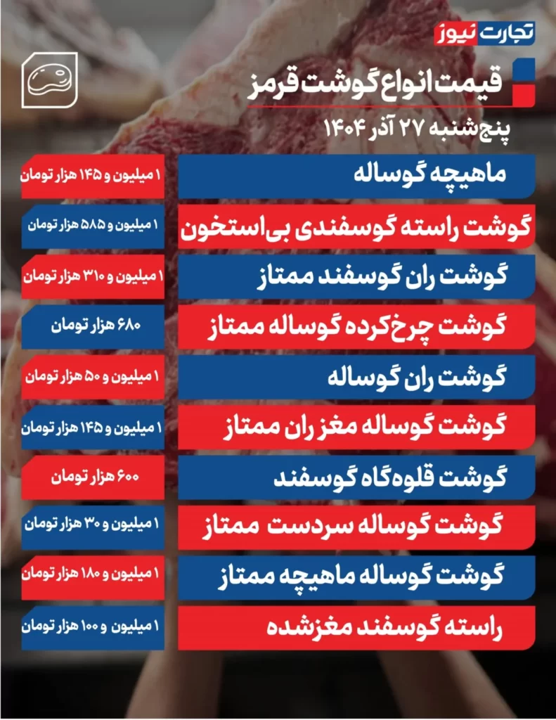 قیمت گوشت قرمز امروز ۲۷ آذر ۱۴۰۴ اعلام شد.
