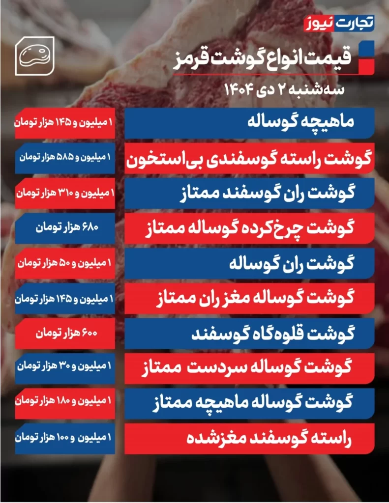 قیمت گوشت قرمز امروز ۲ دی ۱۴۰۴ اعلام شد.