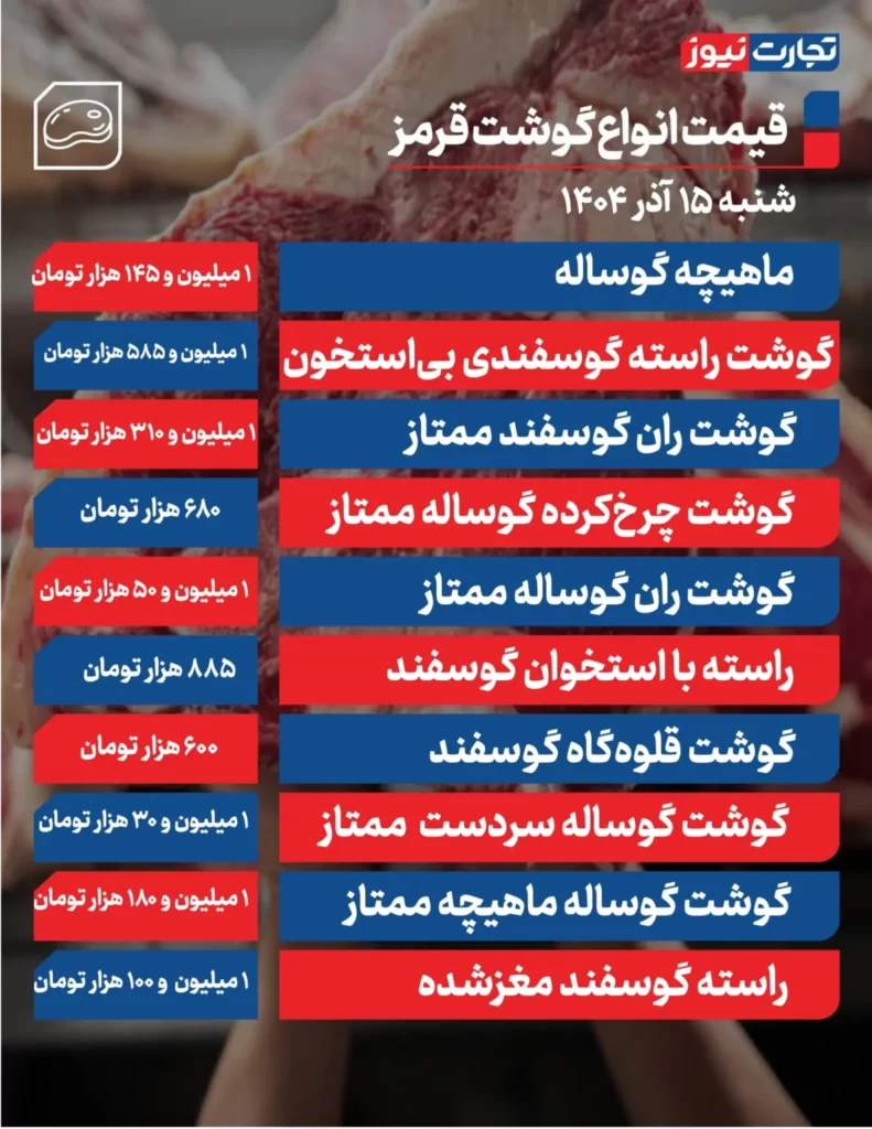 جدیدترین قیمت انواع گوشت قرمز در بازار ۱۵ آبان ۱۴۰۴+ جدول
