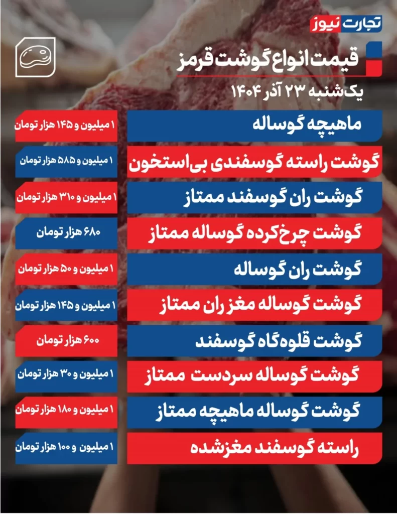 جدیدترین قیمت گوشت امروز ۲۳ آذر ۱۴۰۴+ جدول