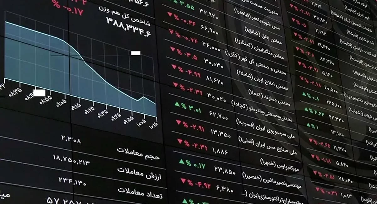پیش ‌بینی بورس چهارشنبه 26 آذر 1404