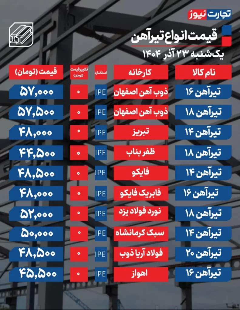جدیدترین قیمت تیرآهن ۲۳ آذر ۱۴۰۴+ جدول/ بازار ترمز کشید